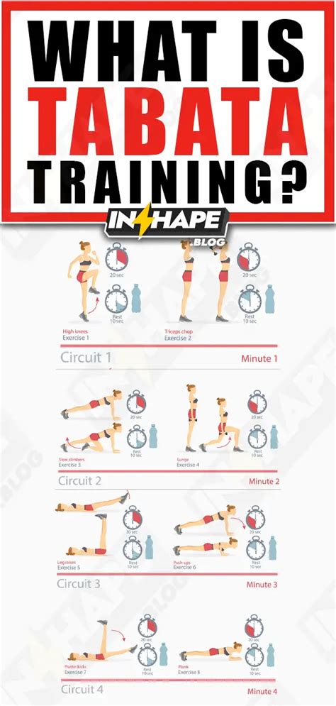 tabata exercise meaning